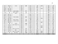 Prezentācija 'Notekūdens attīrīšana. Sadzīves notekūdeņu tīkls', 20.