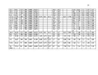 Prezentācija 'Notekūdens attīrīšana. Sadzīves notekūdeņu tīkls', 25.