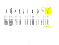 Biznesa plāns 'Biznesa plāns apbedīšanas birojam "Aizsaule"', 11.