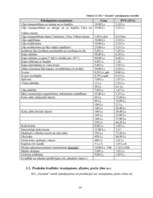 Biznesa plāns 'Biznesa plāns apbedīšanas birojam "Aizsaule"', 14.