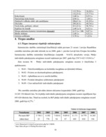 Biznesa plāns 'Biznesa plāns apbedīšanas birojam "Aizsaule"', 16.