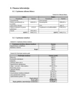 Biznesa plāns 'Biznesa plāns apbedīšanas birojam "Aizsaule"', 33.