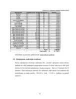 Biznesa plāns 'Biznesa plāns apbedīšanas birojam "Aizsaule"', 34.