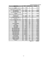 Biznesa plāns 'Biznesa plāns apbedīšanas birojam "Aizsaule"', 35.