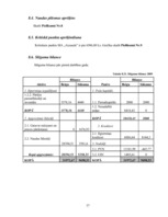 Biznesa plāns 'Biznesa plāns apbedīšanas birojam "Aizsaule"', 37.