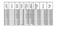 Biznesa plāns 'Biznesa plāns apbedīšanas birojam "Aizsaule"', 44.