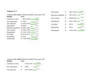 Biznesa plāns 'Biznesa plāns apbedīšanas birojam "Aizsaule"', 46.