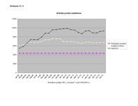 Biznesa plāns 'Biznesa plāns apbedīšanas birojam "Aizsaule"', 50.