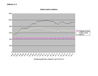 Biznesa plāns 'Biznesa plāns apbedīšanas birojam "Aizsaule"', 51.