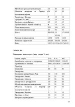 Referāts 'Разработка тура и расчет стоимости туристского продукта', 20.