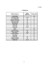 Referāts 'Kafejnīcas tehnoloģiskais projekts', 8.