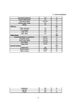 Referāts 'Kafejnīcas tehnoloģiskais projekts', 9.