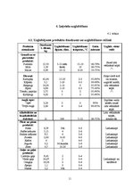 Referāts 'Kafejnīcas tehnoloģiskais projekts', 11.