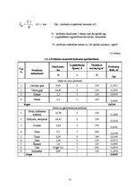 Referāts 'Kafejnīcas tehnoloģiskais projekts', 13.