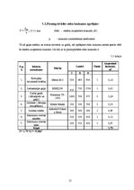 Referāts 'Kafejnīcas tehnoloģiskais projekts', 21.
