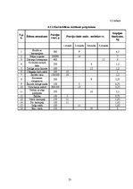 Referāts 'Kafejnīcas tehnoloģiskais projekts', 23.