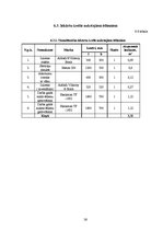 Referāts 'Kafejnīcas tehnoloģiskais projekts', 26.