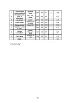 Referāts 'Kafejnīcas tehnoloģiskais projekts', 33.