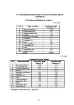 Referāts 'Kafejnīcas tehnoloģiskais projekts', 40.