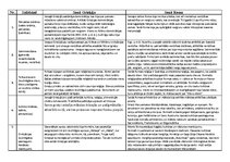 Konspekts 'Romas un Grieķijas salīdzināšana', 1.