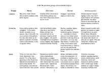 Konspekts 'Kultūras izpausmes forma - reliģiskā domāšana', 3.