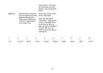 Konspekts 'Kultūras izpausmes forma - reliģiskā domāšana', 10.