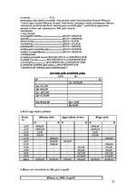 Konspekts 'Finanšu grāmatvedība', 35.