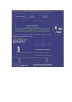 Diplomdarbs 'Liepājas lidostas attīstības perspektīvu tehniski – ekonomiskais novērtējums', 23.