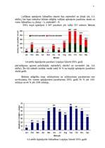 Diplomdarbs 'Liepājas lidostas attīstības perspektīvu tehniski – ekonomiskais novērtējums', 97.