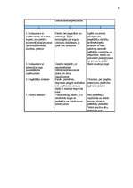 Diplomdarbs 'Liepājas lidostas attīstības perspektīvu tehniski – ekonomiskais novērtējums', 103.