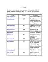 Konspekts 'Biznesa modeļu veidi interneta vietnēm', 1.