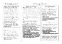 Konspekts 'Pasaules kultūra', 1.