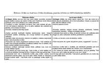 Konspekts 'Pasaules kultūra', 6.