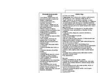 Konspekts 'Pasaules kultūra', 21.