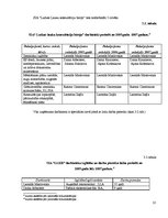 Diplomdarbs 'Mārketinga kompleksa elementu pielietojums SIA "Ludzas lauku konsultāciju birojs', 31.