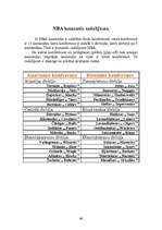 Referāts 'NBA 12 komandu balsti ', 68.