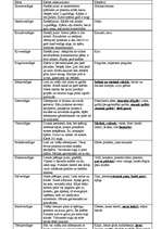 Konspekts 'Putnu klases sistemātika', 3.