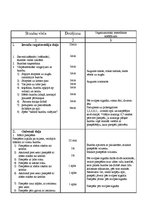 Konspekts 'Konspekts sportā 6.klasei (basketbols)', 2.