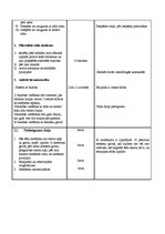 Konspekts 'Konspekts sportā 6.klasei (basketbols)', 3.