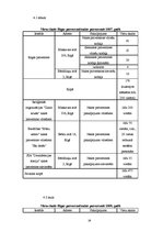 Referāts 'Bezpajumtnieku sociālās problēmas un to risināšanas iespējas', 16.