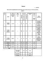 Referāts 'Bezpajumtnieku sociālās problēmas un to risināšanas iespējas', 30.
