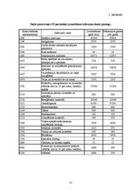 Referāts 'Bezpajumtnieku sociālās problēmas un to risināšanas iespējas', 31.