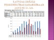 Prezentācija 'Japānas īstenotā starptautiskā politika un tās ietekme uz Latviju', 10.