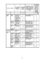 Referāts 'AS "Korķa stils" darba vide', 9.
