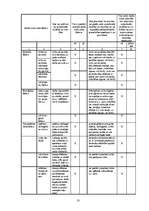 Referāts 'AS "Korķa stils" darba vide', 10.