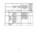 Referāts 'AS "Korķa stils" darba vide', 11.