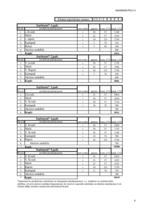 Paraugs 'Pieteikums Lauku atīstības plāna pasākumam', 6.