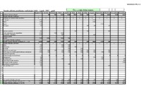 Paraugs 'Pieteikums Lauku atīstības plāna pasākumam', 8.