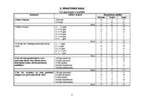Referāts 'Morālā motivējuma nozīmīgums vīriešiem un sievietēm tirdzniecības sfērā', 11.