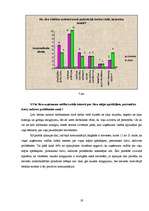 Referāts 'Morālā motivējuma nozīmīgums vīriešiem un sievietēm tirdzniecības sfērā', 19.